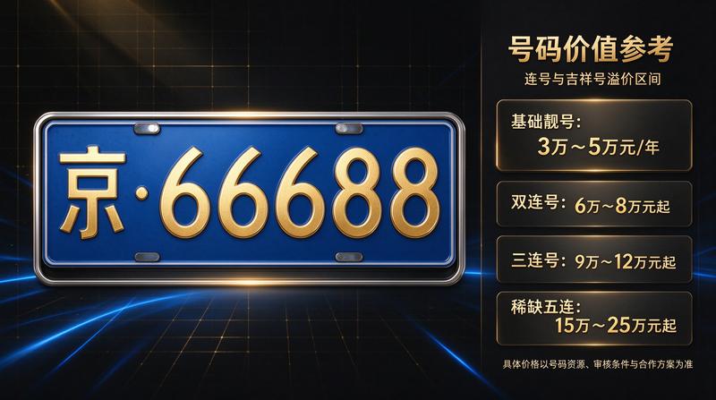 企业用车解决方案