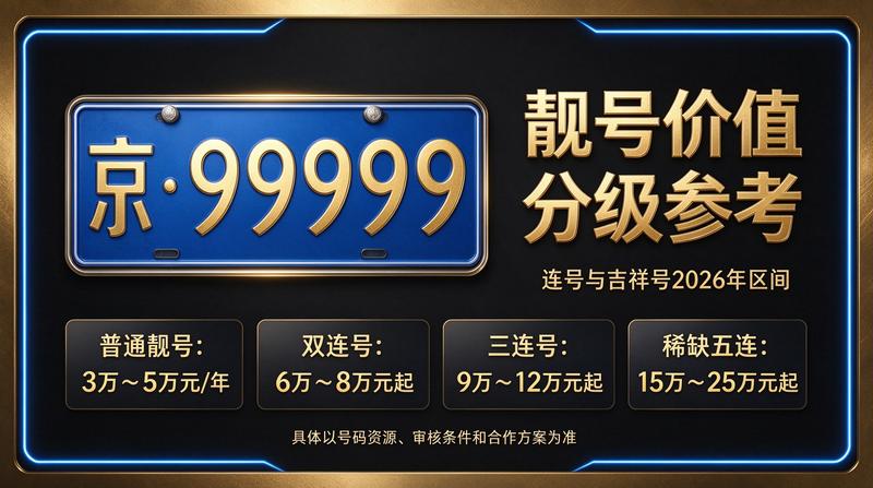 2026北京车牌指标业务场景展示